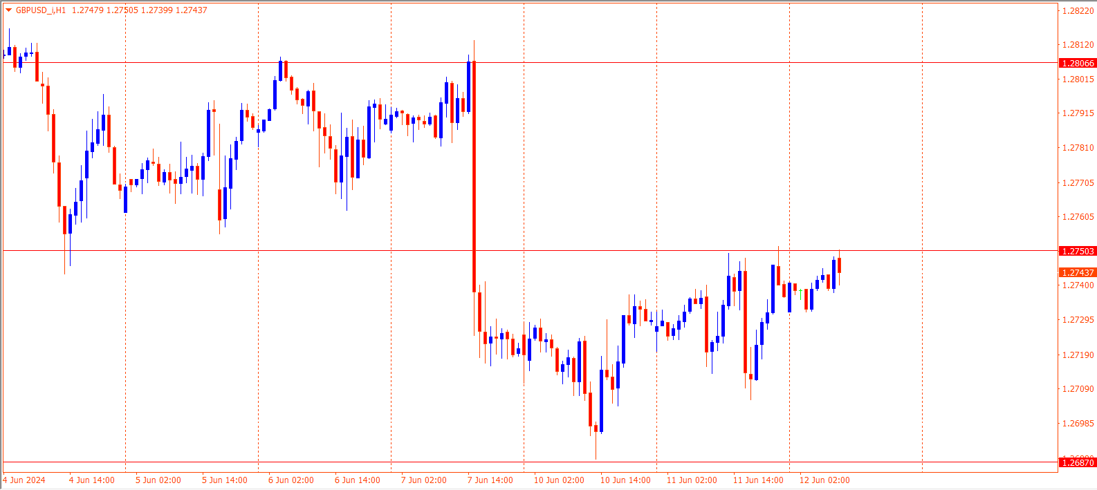 GBPUSD